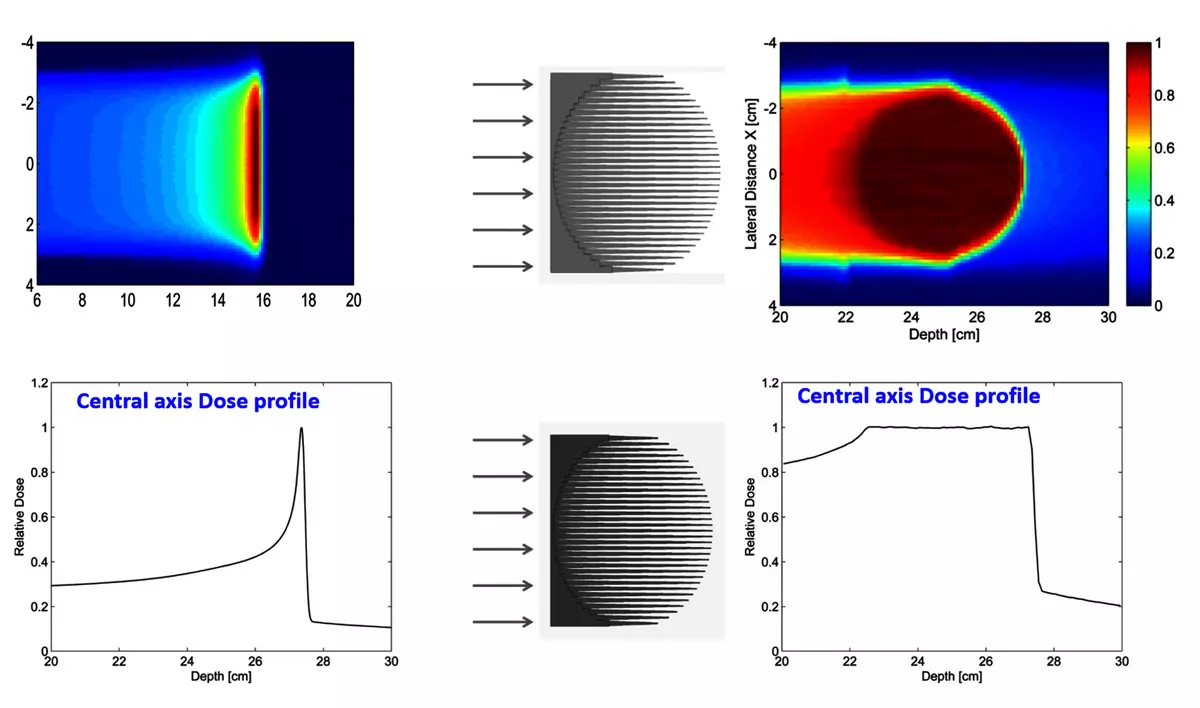 Hi-Acts-GSI-Success-Story-Cancer