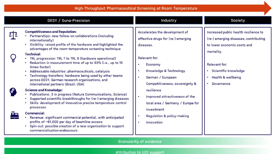 High-throughput Pharmaceutical Screening