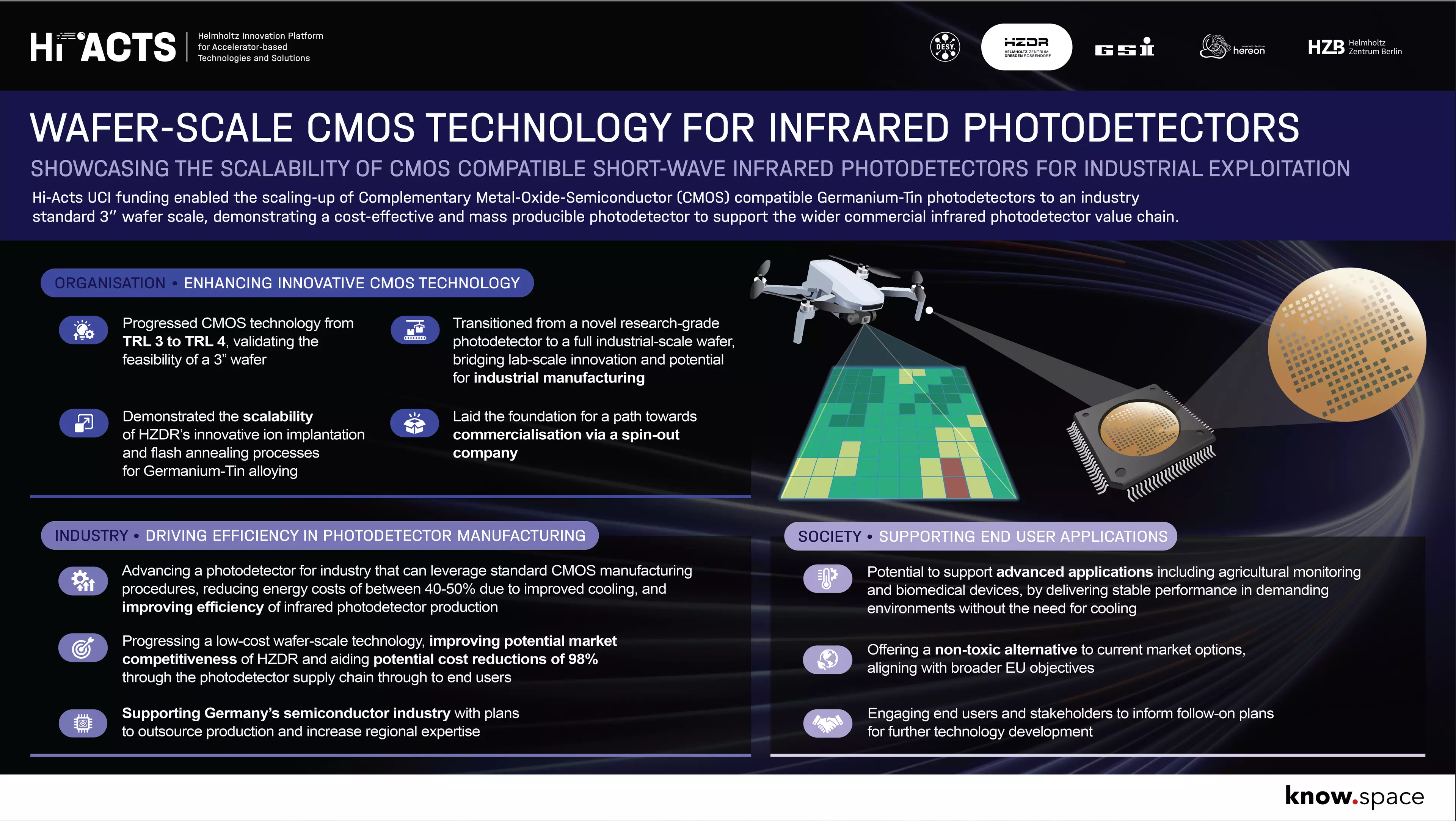 CMOS tech-Infographic