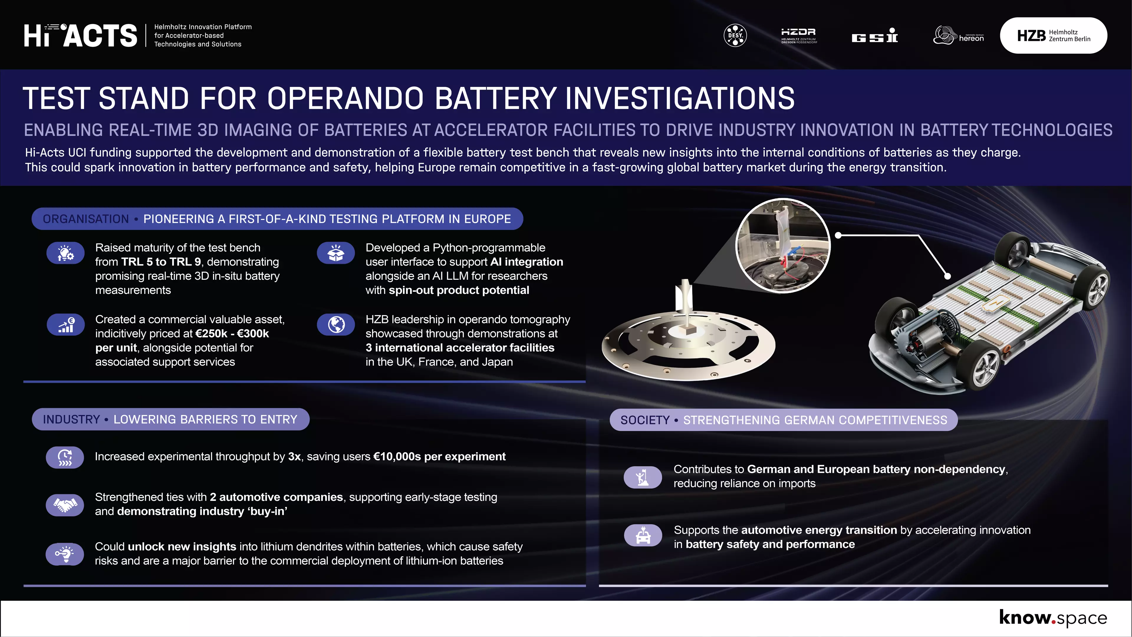 Battery Impact Study